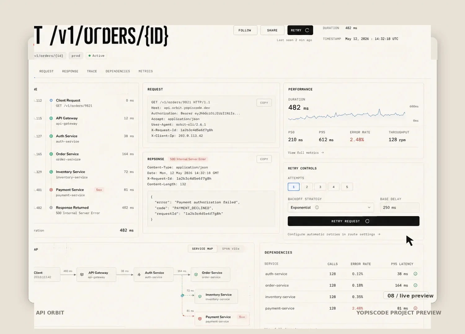 Captura del proyecto API Orbit dentro de una ventana de navegador mostrando matriz operativa del sistema