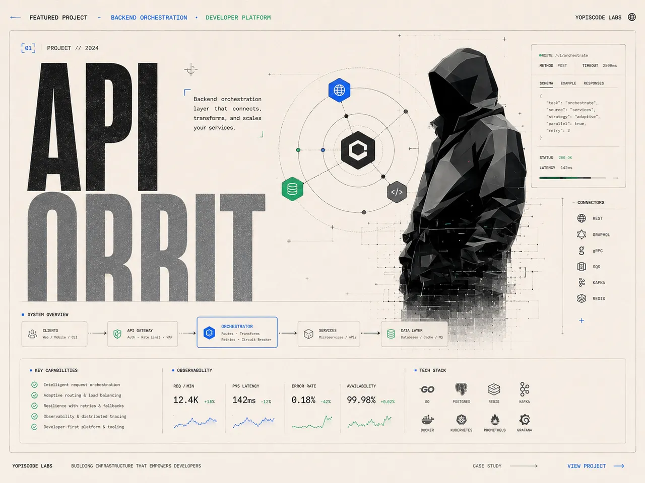 Portada técnica del proyecto API Orbit con diagrama orbital y panel de observabilidad